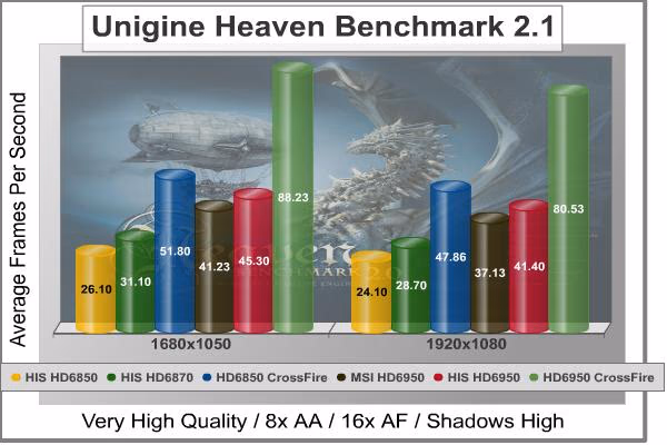 Unigine Heaven
