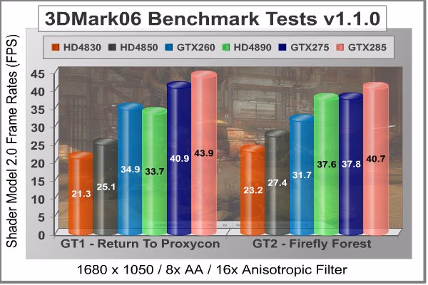 MSI N275GTX 3DMarkSM2