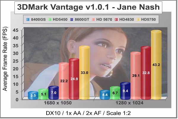 ATI RADEON HD5450 3DMark Vantage Jane Nash
