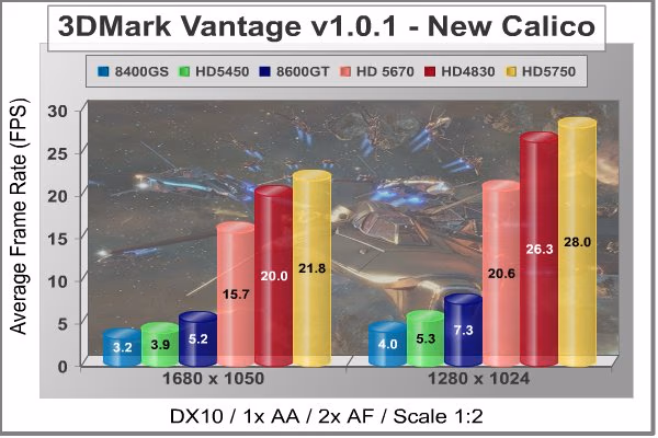 ATI RADEON HD5450 3DMark Vantage New Calico