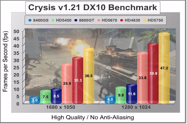 ATI RADEON HD5450 Crysis NoAA