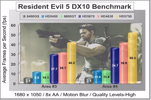 ATI RADEON HD5450 Resident Evil 5 DX10