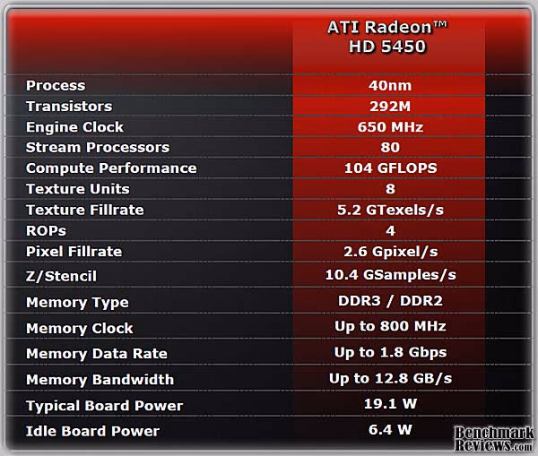 ATI RADEON HD5450 VIDEO CARD Specs