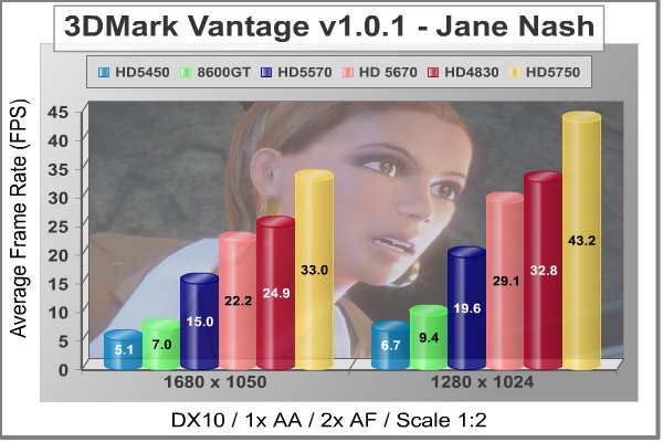 ATI_RADEON_HD5570_HTPC_VIDEO_CARD_3DMark_Vantage_Jane_Nash.jpg