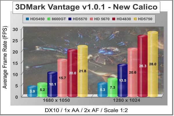 ATI_RADEON_HD5570_HTPC_VIDEO_CARD_3DMark_Vantage_New_Calico.jpg