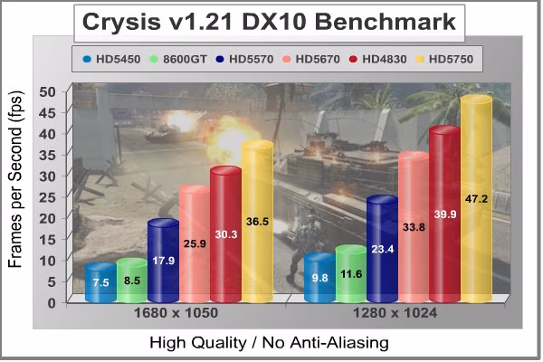 ATI RADEON HD5570 HTPC VIDEO CARD Crysis NoAA