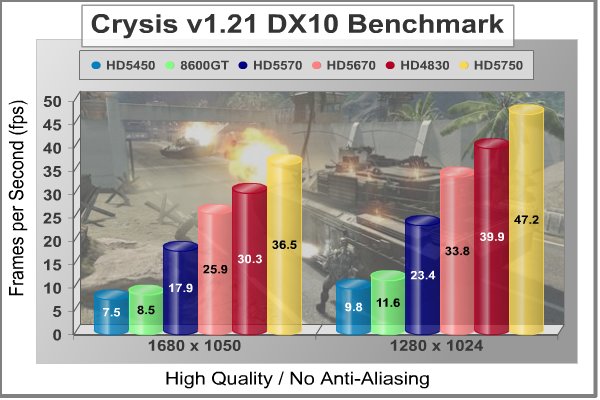 ATI_RADEON_HD5570_HTPC_VIDEO_CARD_Crysis_NoAA.jpg