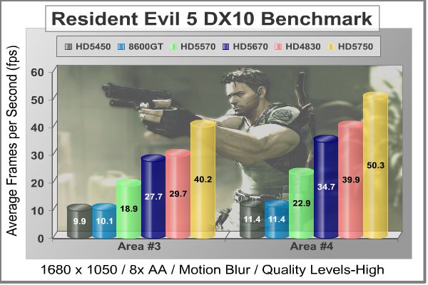ATI_RADEON_HD5570_HTPC_VIDEO_CARD_Resident_Evil_5_DX10.jpg